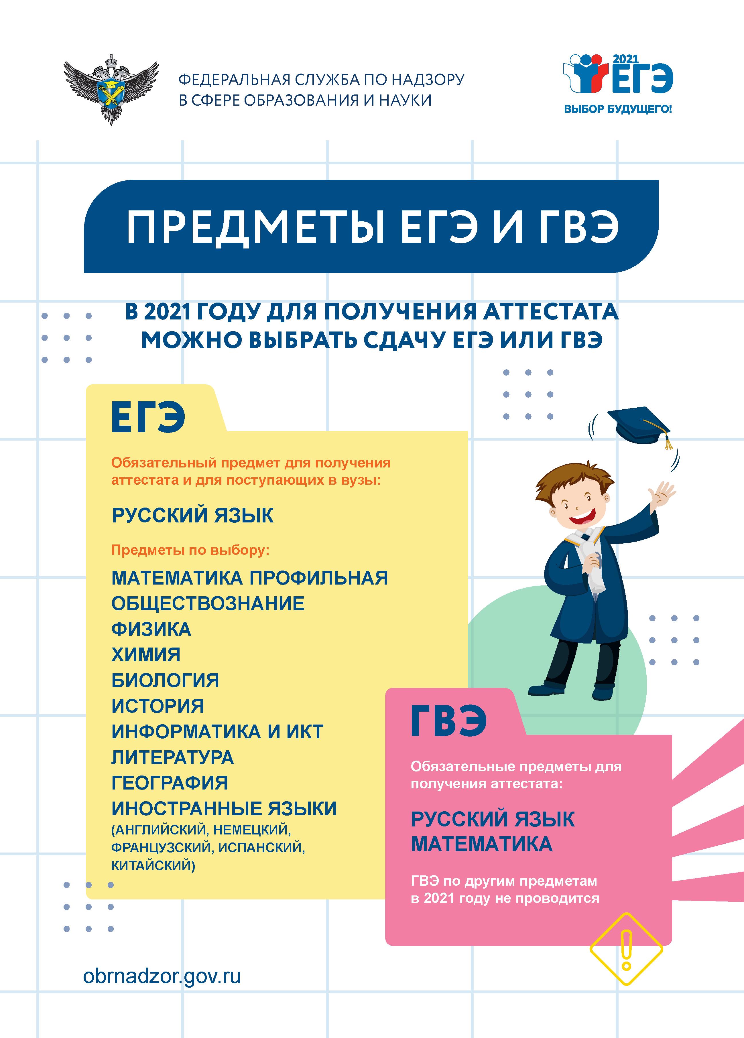Темы Эссе По Немецкому Языку Егэ 2022